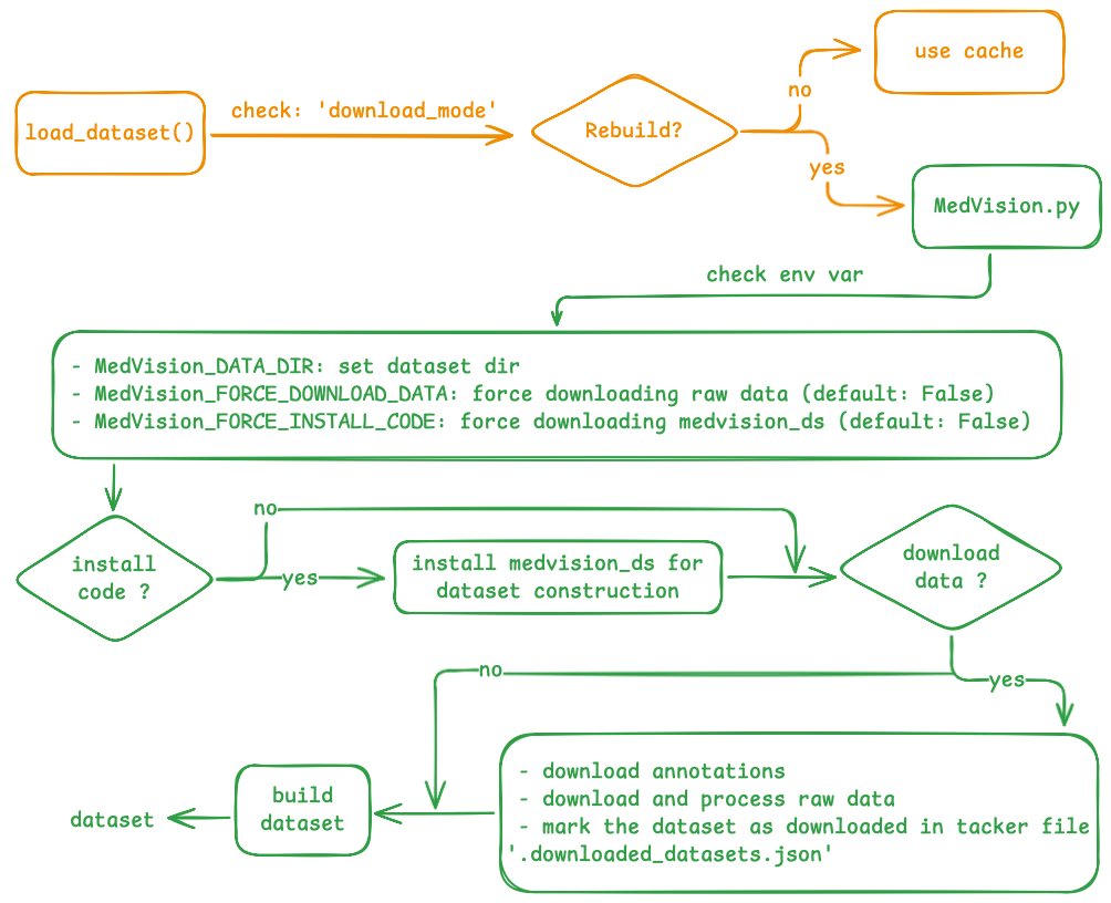 How MedVision turns 3D volumes and headers into 2D slices with physical-unit annotations